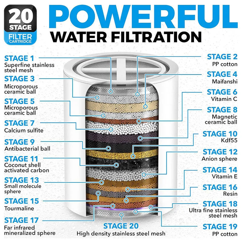 20-Stage Shower Water Filter for Bathroom Faucets | Removes Chlorine & Softens Hard Water c9f98b-b7.myshopify.com