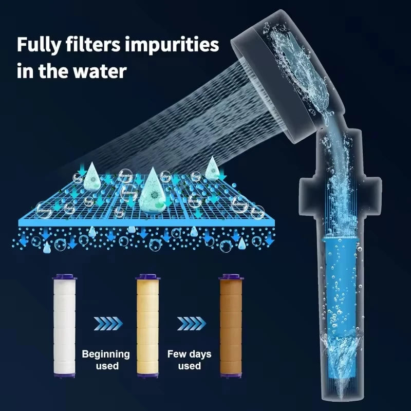XIAOMI 360° Rotation Turbo Shower Head Handheld High Pressure Water Saving Spray Showerhead Filters Bathroom Accessories 2024 c9f98b-b7.myshopify.com