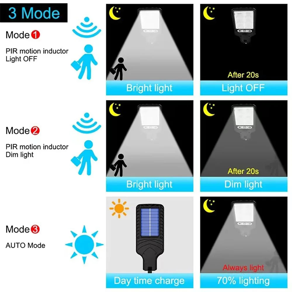 Solar Outdoor LED Wall Light with Human Body Waterproof 3modes Induction for Garden Terrace Garage Courtyard and Street Lighting c9f98b-b7.myshopify.com