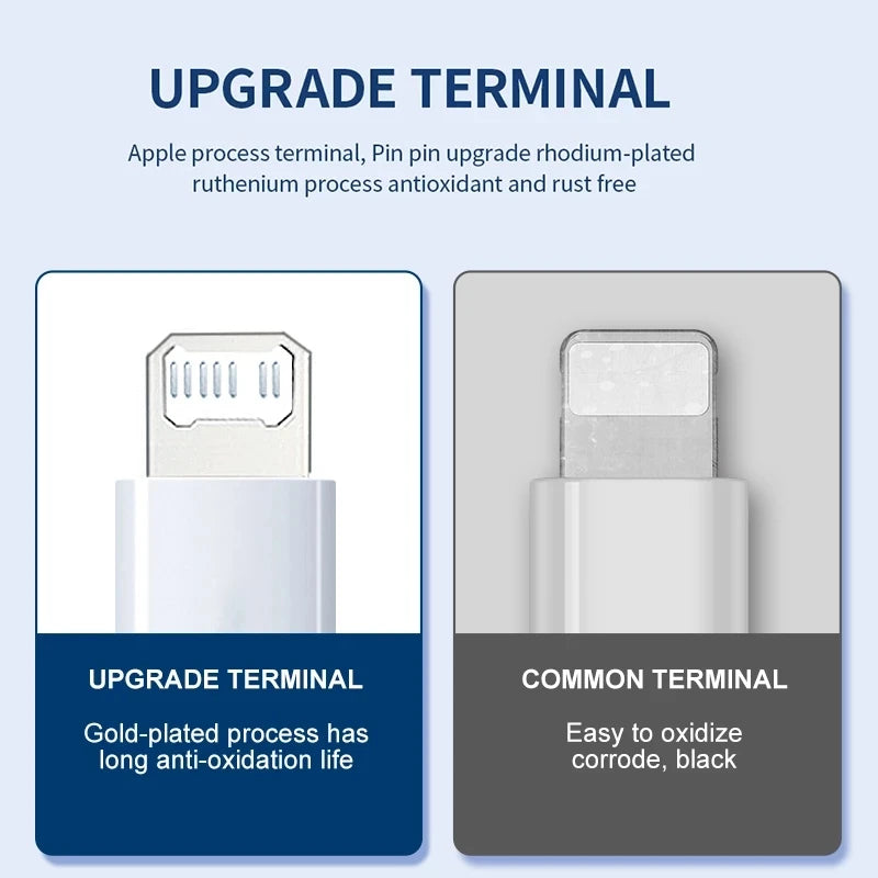 USB Cable For iPhone 14 13 12 11 Pro Max Mini 6 7 8 Plus XS X XR SE iPad 20W Phone Data Sync Fast Charging Wire Cord 0.25M 1M 2M c9f98b-b7.myshopify.com