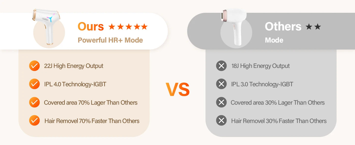 Jooyee IPL Hair Removal Device – Professional, Painless, and Fast Hair Removal for Home Use c9f98b-b7.myshopify.com