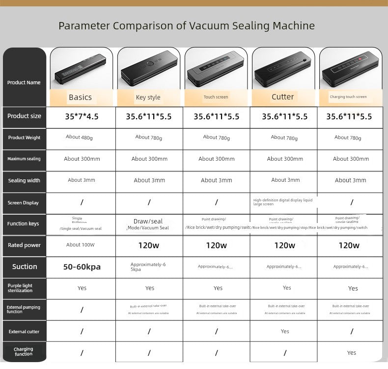 Smart Vacuum Sealing Machine for Fresh Food Preservation - Compressed Food Packaging & Storage c9f98b-b7.myshopify.com